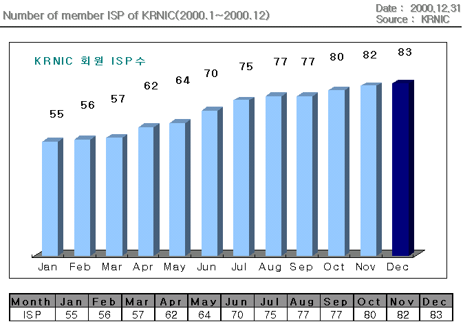 isp99.gif (21942 bytes)